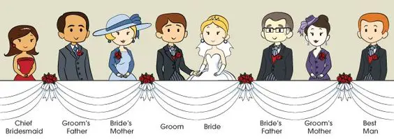 traditional wedding top table plan